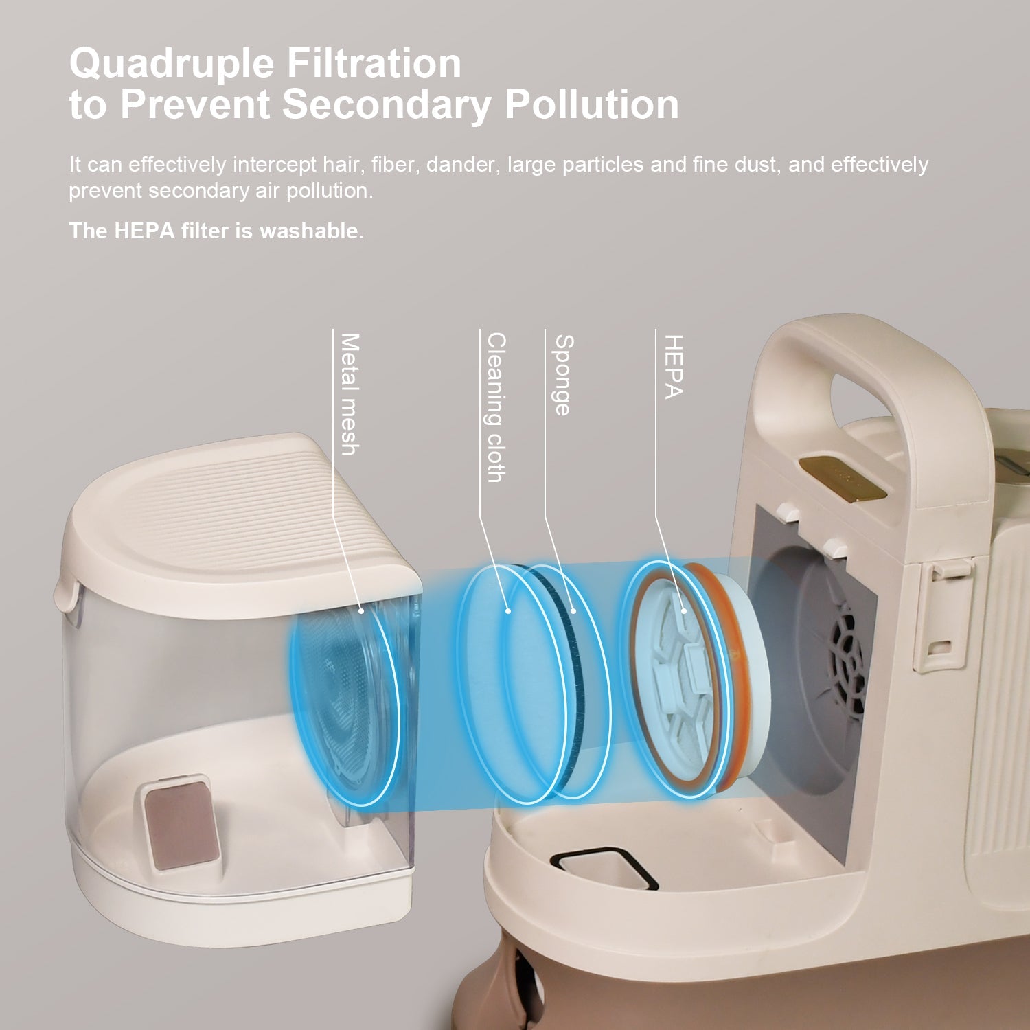 GD. EDI Complete Vachtverzorgingskit voor Honden, Stofzuiger & Tondeuse in Één! - 1,3 liter - 6 in 1