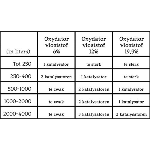 Söchting Mini-Oxidator tot ± 25 Liter.