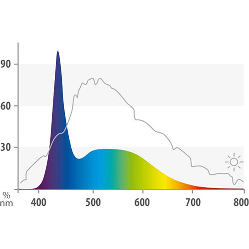 Juwel LED lamp Marine