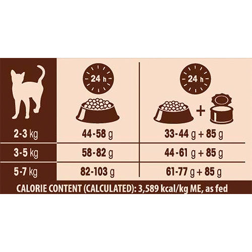 Wellness Core kattenvoer - droogvoer - Dry - verschillende smaken - 0,3 - 1,75 - 4 kg