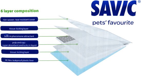 Savic Puppytrainer puppypads