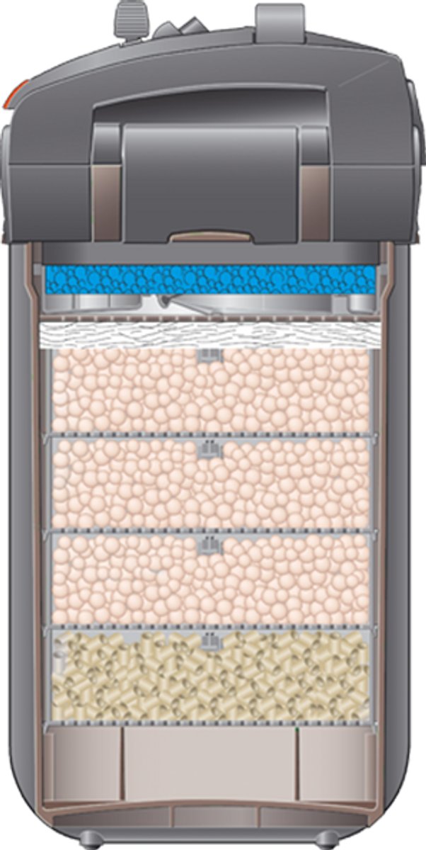 Eheim buitenfilter Professional 5e Wifi, 700 zonder filtermassa