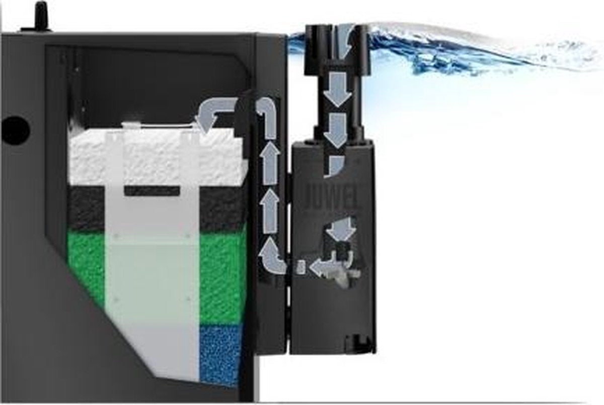 Juwel EccoSkim - Oppervlakte skimmer