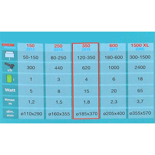 Eheim Classic buitenfilter 600 - aquarium tot 600 liter - 1000 l per uur