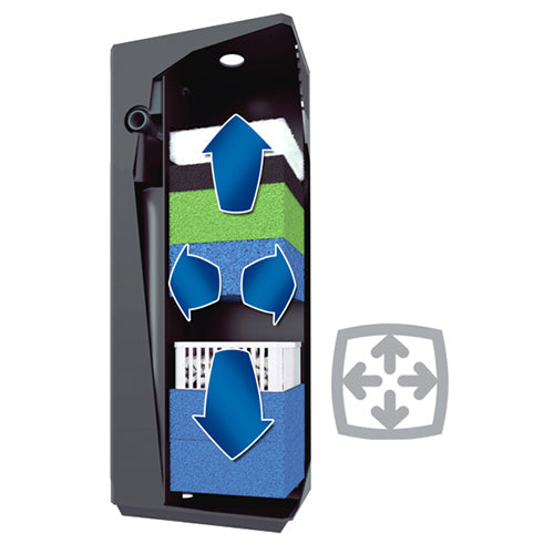 Juwel binnenfilter Bioflow