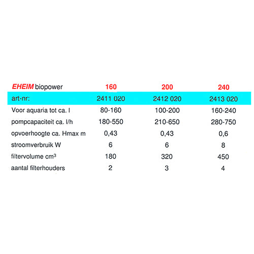 Eheim binnenfilter Biopower