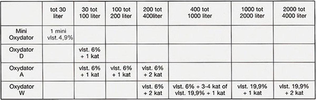 Söchting oxydator medium (D)