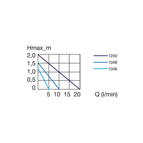 Eheim universele pomp - 300 - 600 - 1200 - 2400 l/uur