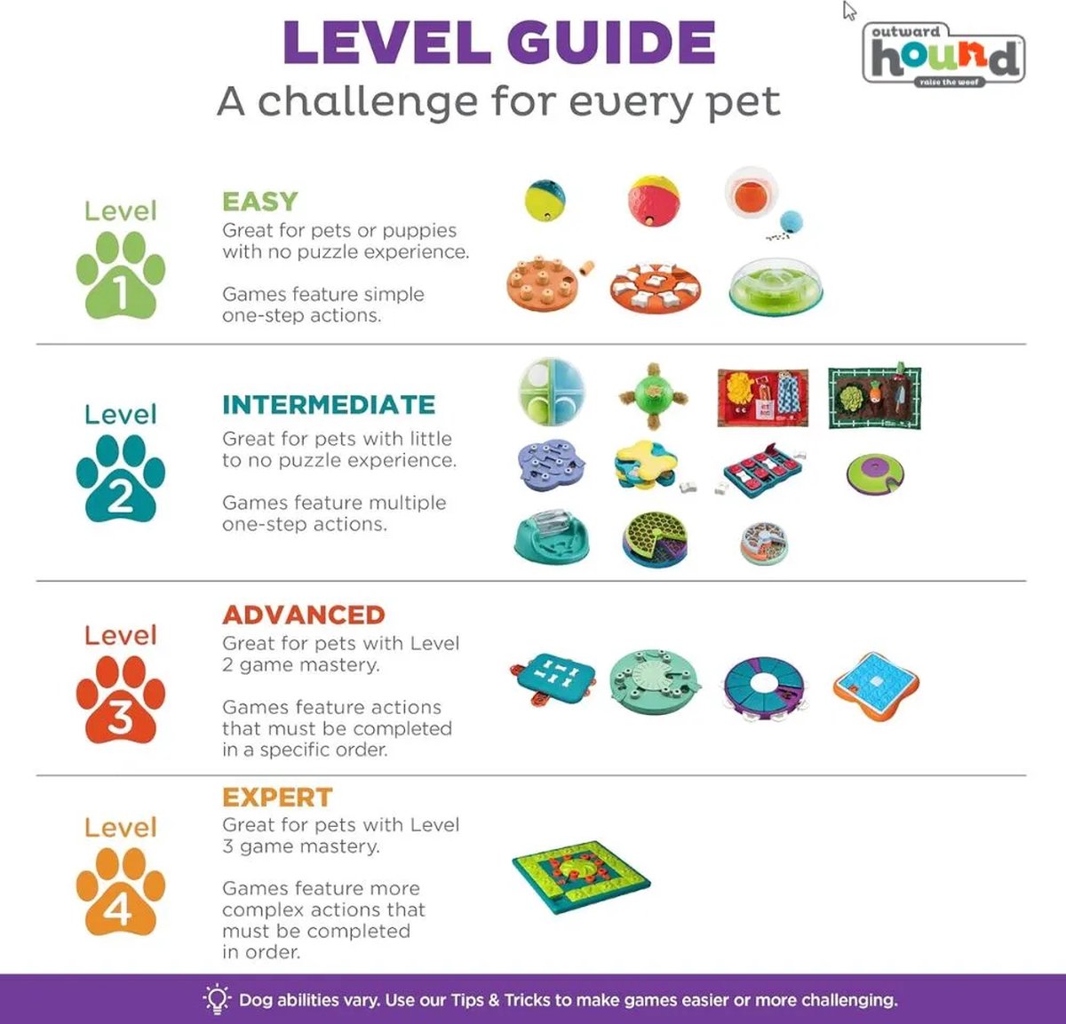 Nina ottosson lickin'layers - Likmat Hond