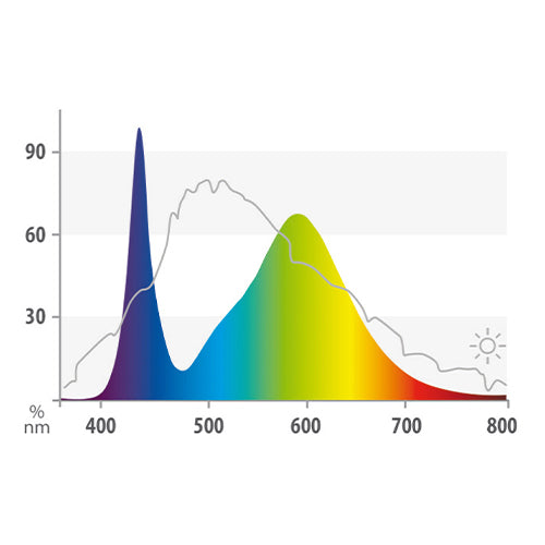 Juwel LED aquariumlamp colour 4425k