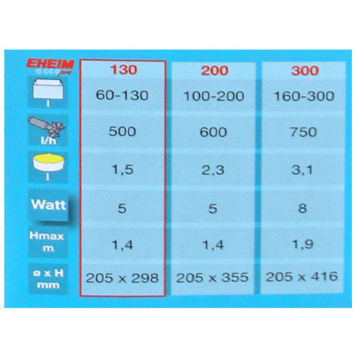 Eheim buitenfilter met filtermassa EccoPro