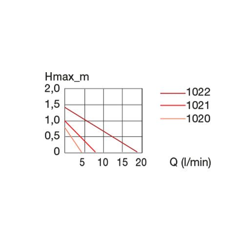 Eheim aquariumpomp Compacton
