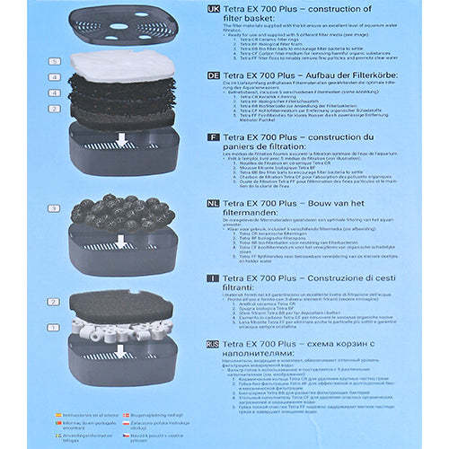 Tetra buitenfilter Ex serie - 500 - 700 - 1000 - 1500 plus
