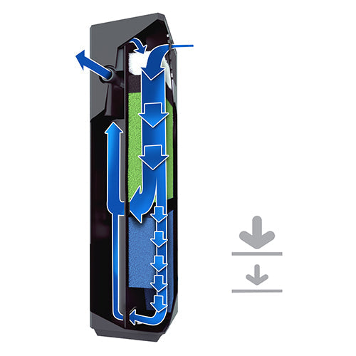 Juwel binnenfilter Bioflow