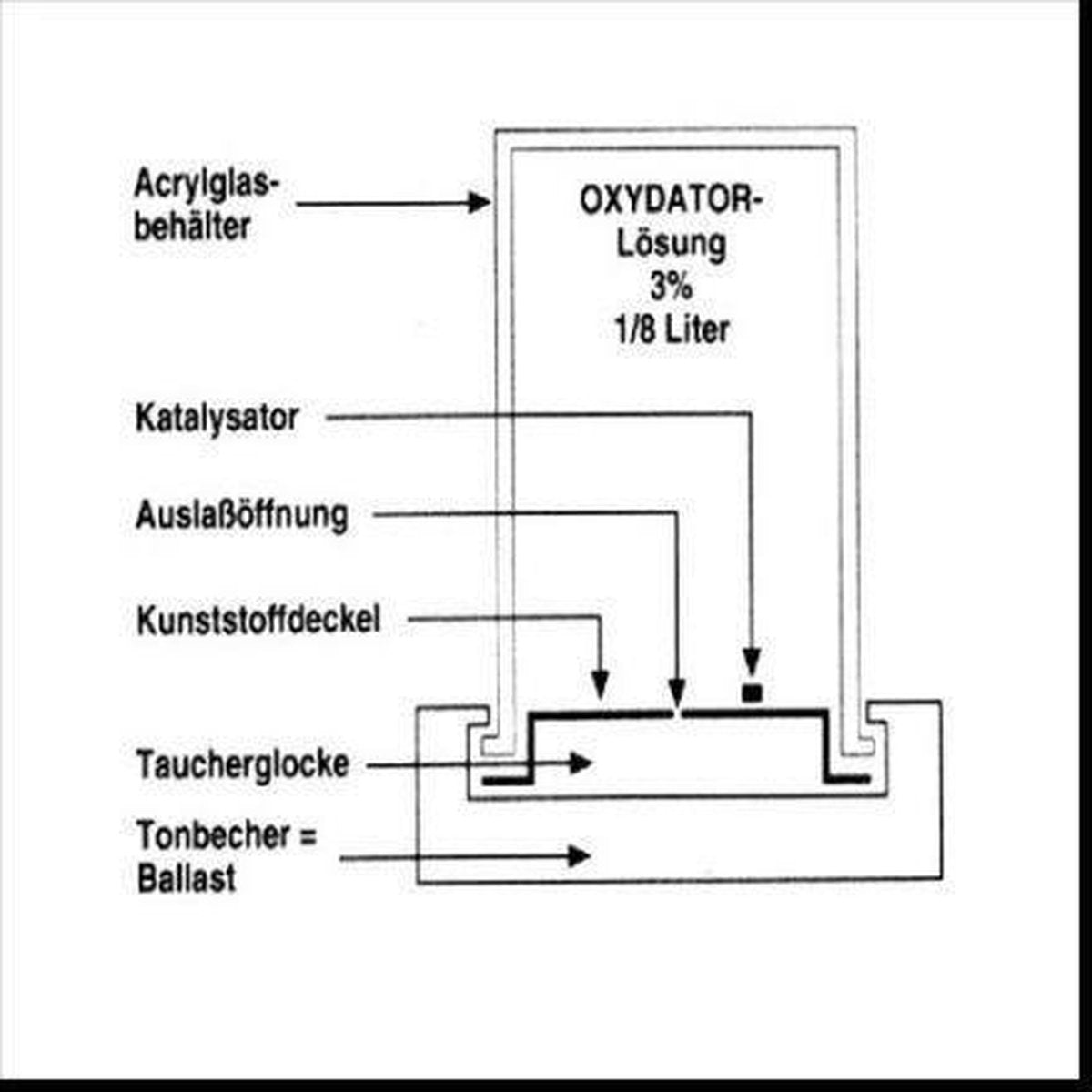 Söchting oxidator medium (D)